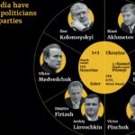 Ukraine Oligarchs in the Shadows of War: Legal Battles and Shifting Fortunes