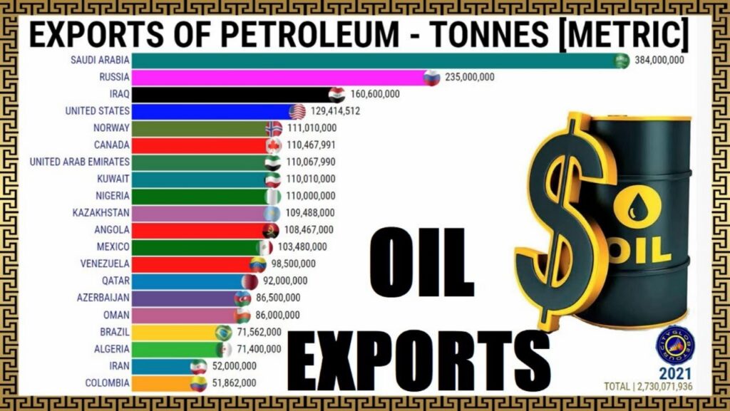 Export of Petroleum