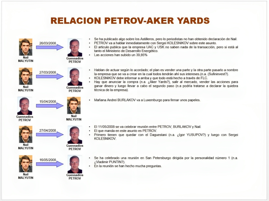 A fragment of the presentation displayed at the trial  Russian Mafia Money-Laundering Case