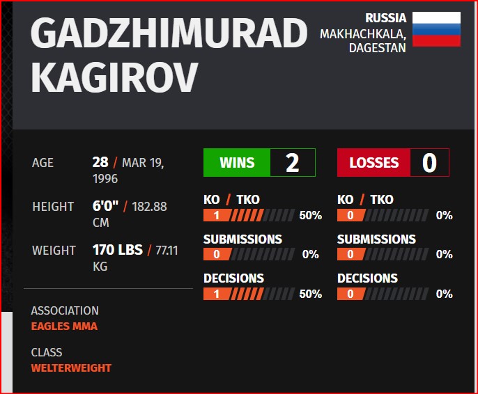 Gadzhimurad Kagirov, an MMA